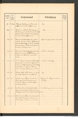 k.k. naturhistorisches Hofmuseum, Protokollbuch Intendanzakten 1890, Seite 57